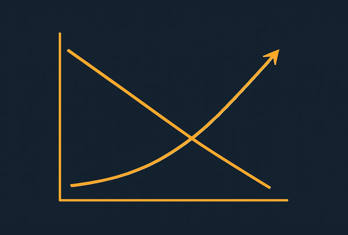Chart showing diverging trend lines of declining revenue and rising insurance costs